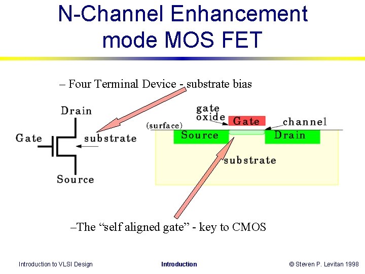 N-Channel Enhancement mode MOS FET – Four Terminal Device - substrate bias –The “self N-Channel Enhancement mode MOS FET – Four Terminal Device - substrate bias –The “self
