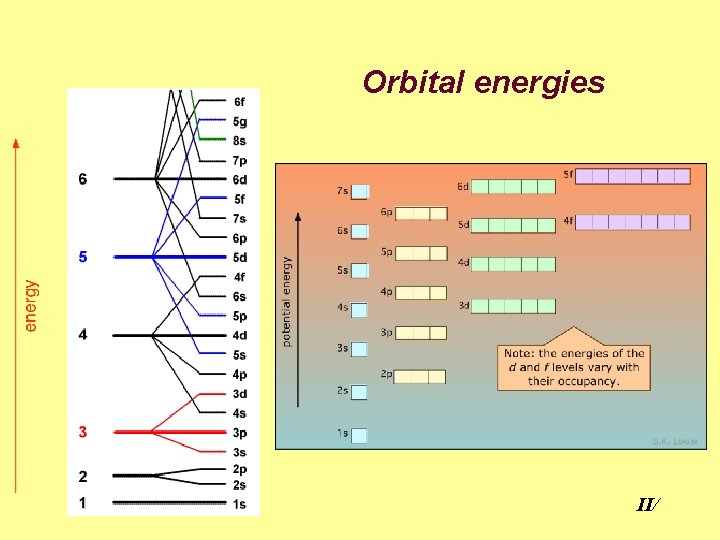 Orbital energies II/ 