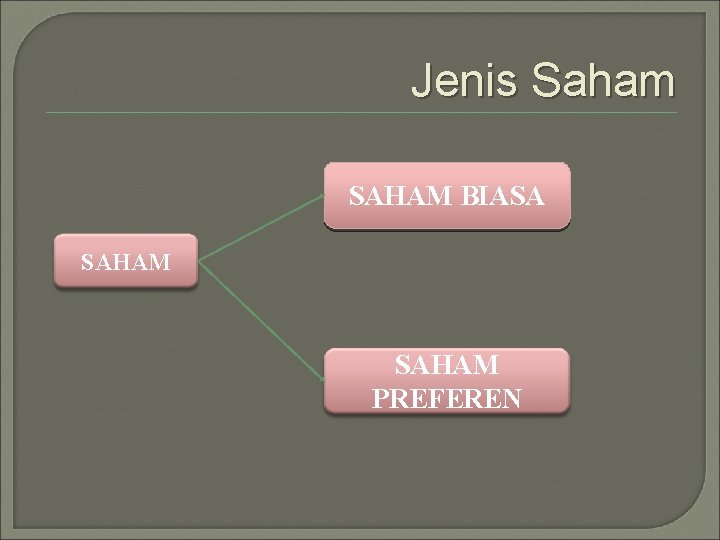 Jenis Saham SAHAM BIASA SAHAM PREFEREN 