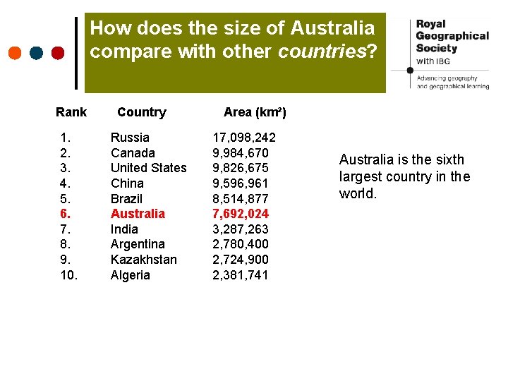 How does the size of Australia compare with other countries? Rank 1. 2. 3.