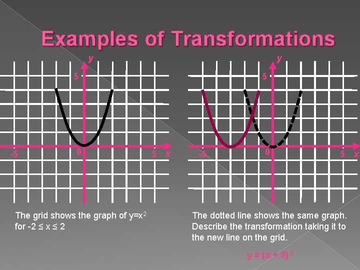 Examples of Transformations y y 5 -5 0 The grid shows the graph of