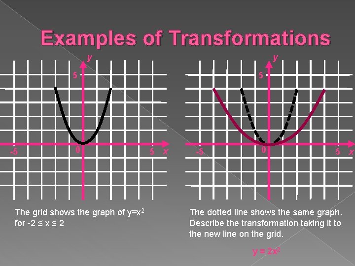 Examples of Transformations y y 5 -5 0 The grid shows the graph of