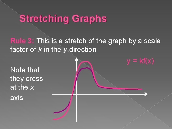 Stretching Graphs Rule 3: This is a stretch of the graph by a scale