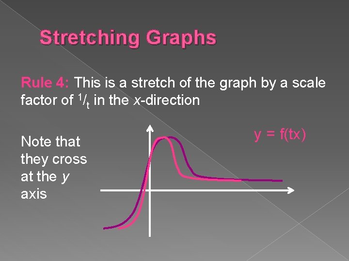 Stretching Graphs Rule 4: This is a stretch of the graph by a scale