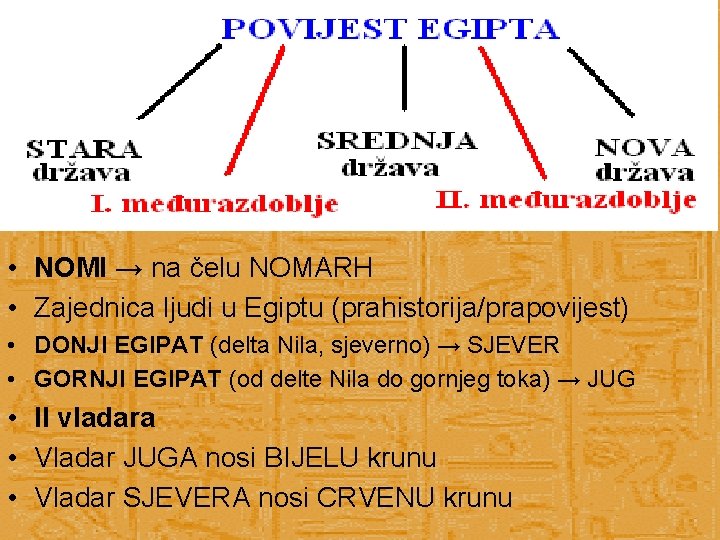  • NOMI → na čelu NOMARH • Zajednica ljudi u Egiptu (prahistorija/prapovijest) •