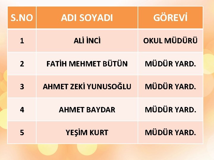 S. NO ADI SOYADI GÖREVİ 1 ALİ İNCİ OKUL MÜDÜRÜ 2 FATİH MEHMET BÜTÜN