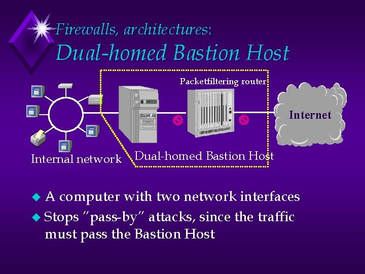 Firewalls, architectures: Dual-homed Bastion Host Packetfiltering router Internet Internal network u. A Dual-homed Bastion