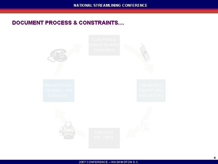 NATIONAL STREAMLINING CONFERENCE DOCUMENT PROCESS & CONSTRAINTS… Calls Field & Manual Itinerary Generation Manual