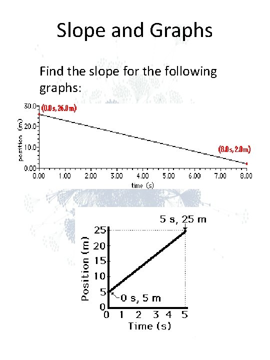 Slope and Graphs Find the slope for the following graphs: Slope and Graphs Find the slope for the following graphs: