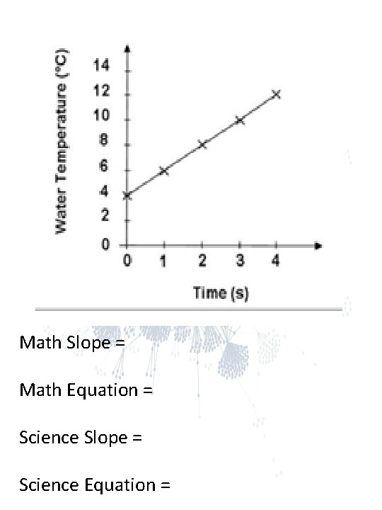 Math Slope = Math Equation = Science Slope = Science Equation = Math Slope = Math Equation = Science Slope = Science Equation =