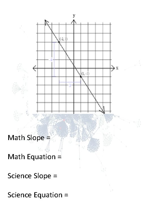 Math Slope = Math Equation = Science Slope = Science Equation = Math Slope = Math Equation = Science Slope = Science Equation =