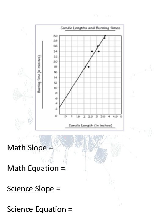 Math Slope = Math Equation = Science Slope = Science Equation = Math Slope = Math Equation = Science Slope = Science Equation =