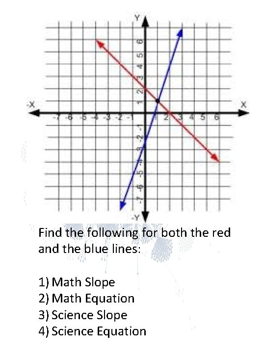 Find the following for both the red and the blue lines: 1) Math Slope Find the following for both the red and the blue lines: 1) Math Slope