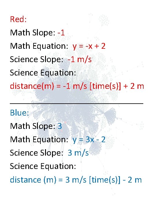 Red: Math Slope: -1 Math Equation: y = -x + 2 Science Slope: -1 Red: Math Slope: -1 Math Equation: y = -x + 2 Science Slope: -1