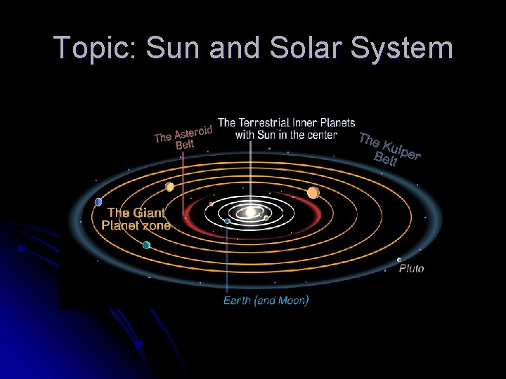 Topic: Sun and Solar System 