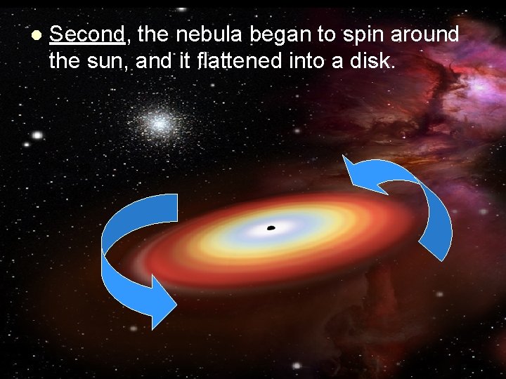 l Second, the nebula began to spin around the sun, and it flattened into