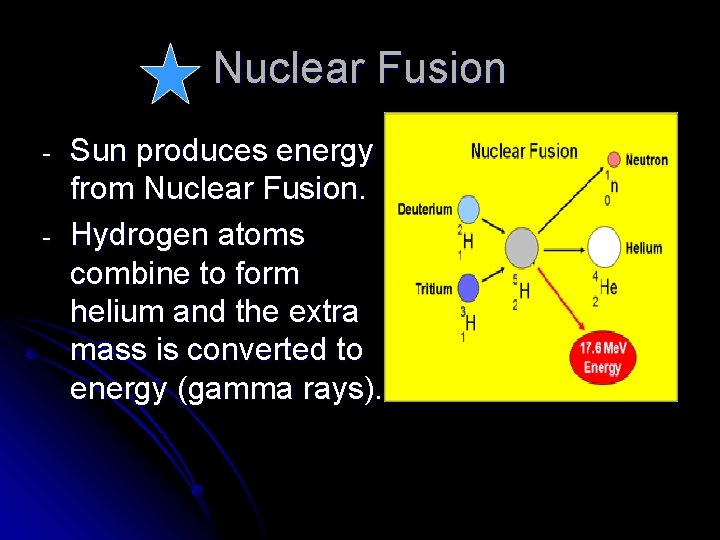 Nuclear Fusion - Sun produces energy from Nuclear Fusion. Hydrogen atoms combine to form