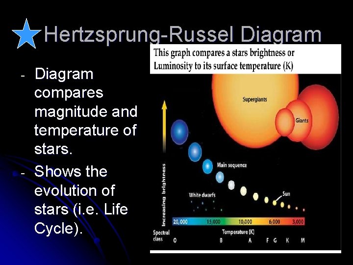 Hertzsprung-Russel Diagram - - Diagram compares magnitude and temperature of stars. Shows the evolution