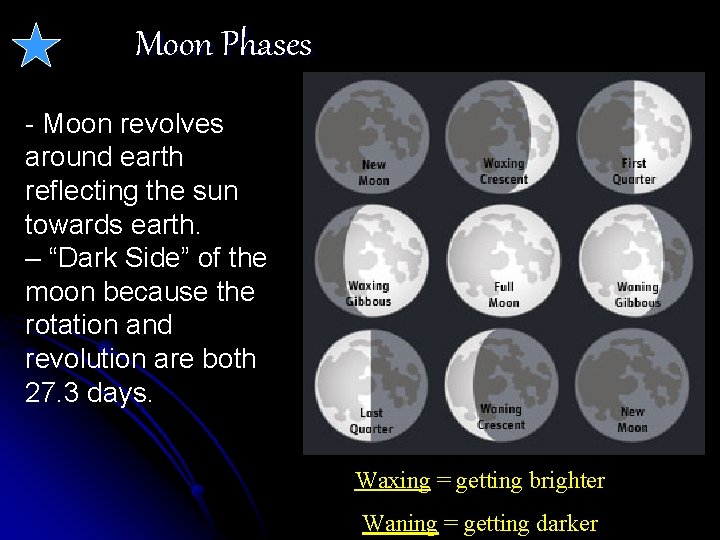 Moon Phases - Moon revolves around earth reflecting the sun towards earth. – “Dark