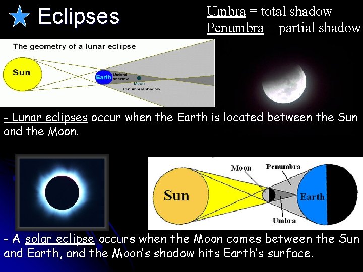 Eclipses Umbra = total shadow Penumbra = partial shadow - Lunar eclipses occur when