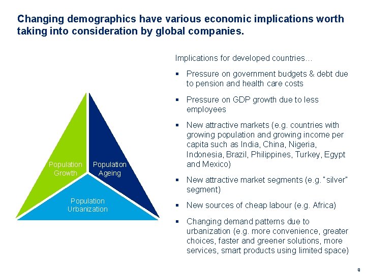 Changing demographics have various economic implications worth taking into consideration by global companies. Implications