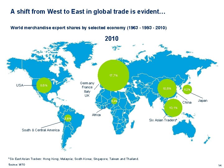 A shift from West to East in global trade is evident… World merchandise export