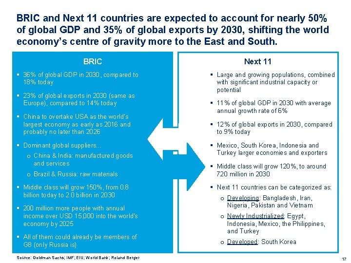 BRIC and Next 11 countries are expected to account for nearly 50% of global