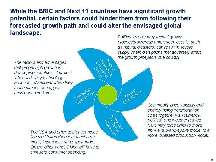While the BRIC and Next 11 countries have significant growth potential, certain factors could