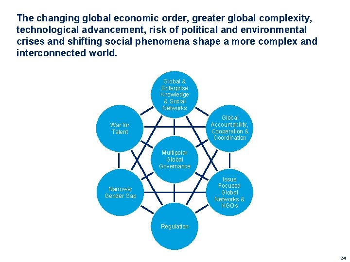 The changing global economic order, greater global complexity, technological advancement, risk of political and