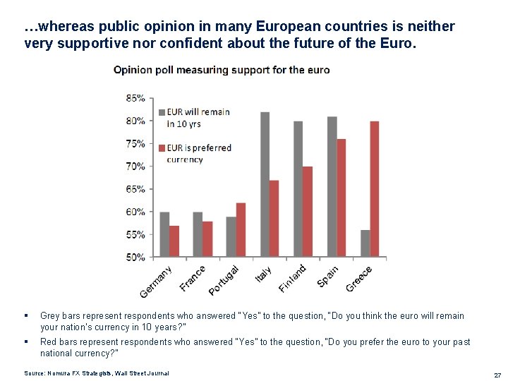 …whereas public opinion in many European countries is neither very supportive nor confident about