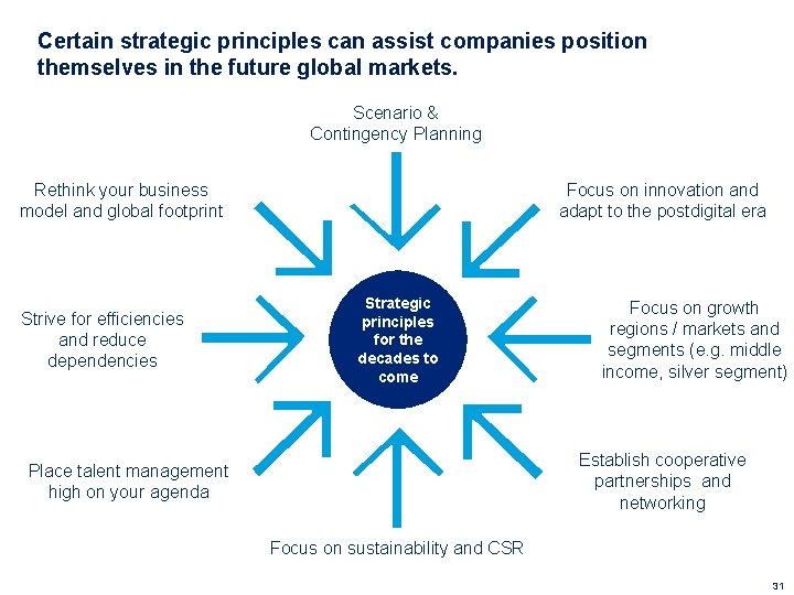 Certain strategic principles can assist companies position themselves in the future global markets. Scenario