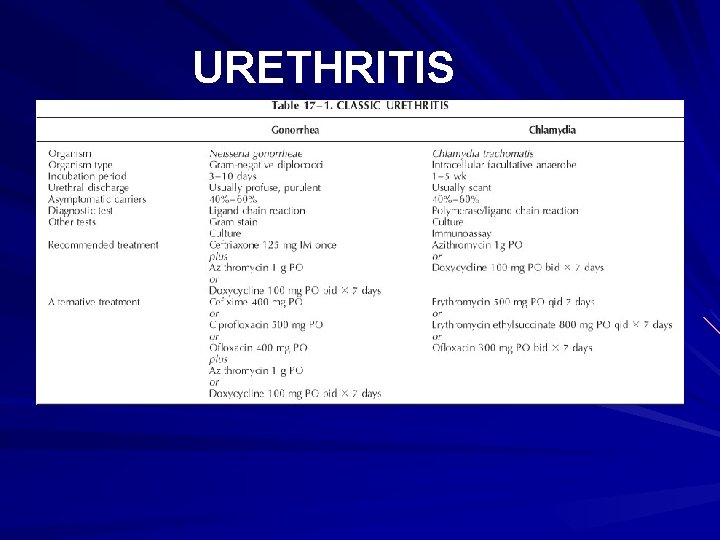 URETHRITIS 