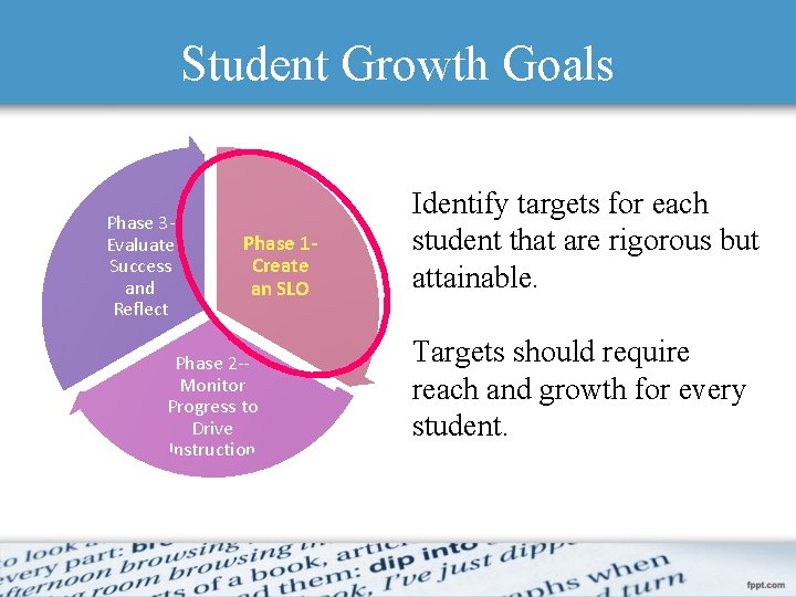 Student Growth Goals Phase 3 Evaluate Success and Reflect Phase 1 Create an SLO