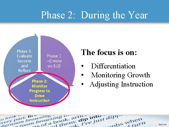 Phase 2: During the Year Phase 3 Evaluate Success and Reflect Phase 1 --Create