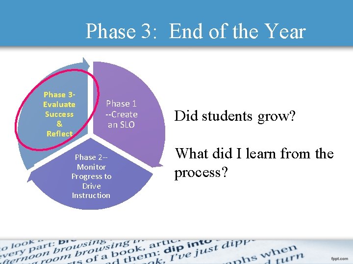 Phase 3: End of the Year Phase 3 Evaluate Success & Reflect Phase 1