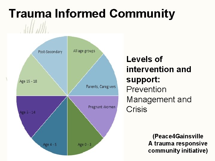 Trauma Informed Community Levels of intervention and support: Prevention Management and Crisis (Peace 4