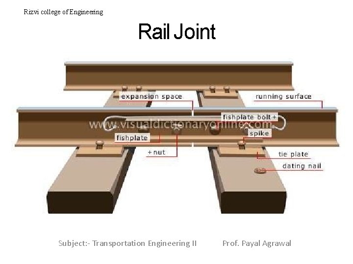 Rizvi college of Engineering Rail Joint Subject: - Transportation Engineering II Prof. Payal Agrawal