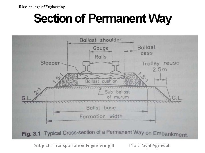 Rizvi college of Engineering Section of Permanent Way Subject: - Transportation Engineering II Prof.