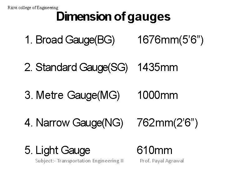 Rizvi college of Engineering Dimension of gauges 1. Broad Gauge(BG) 1676 mm(5’ 6”) 2.