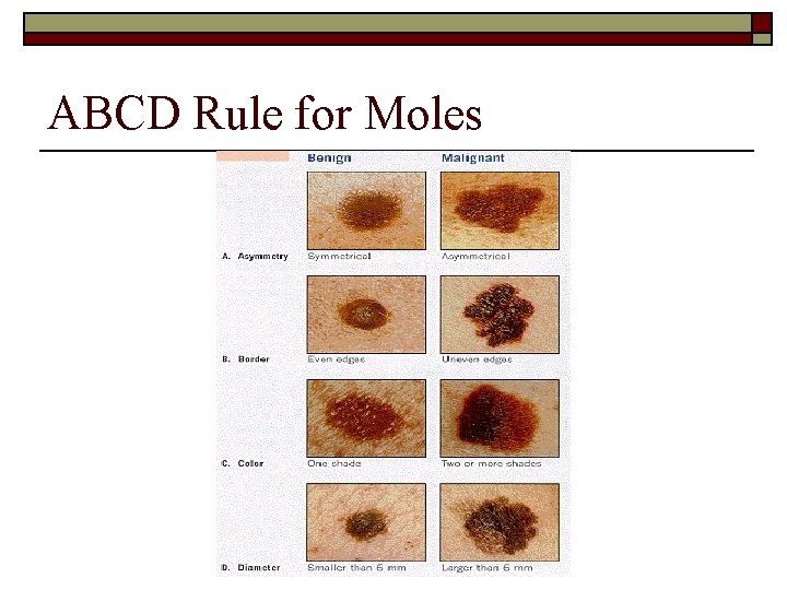 ABCD Rule for Moles 
