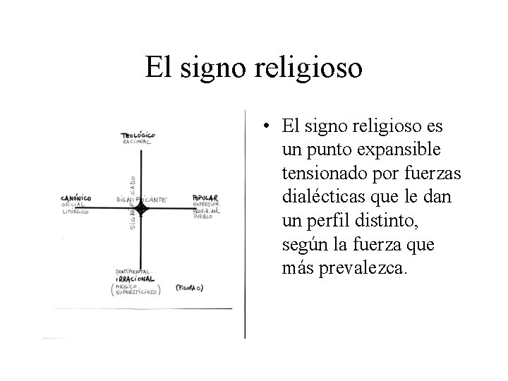 El signo religioso • El signo religioso es un punto expansible tensionado por fuerzas