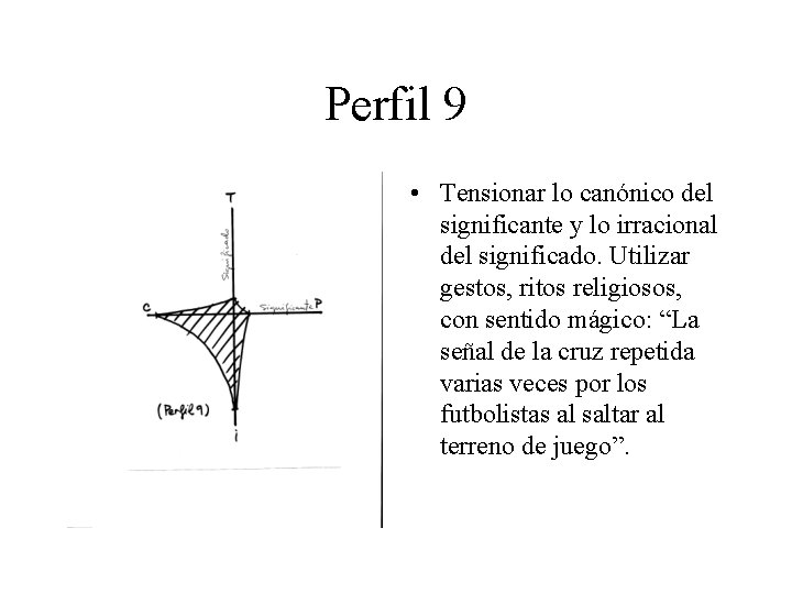 Perfil 9 • Tensionar lo canónico del significante y lo irracional del significado. Utilizar