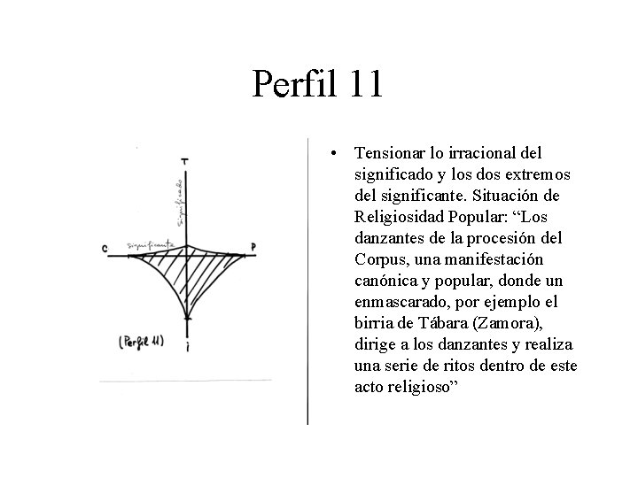 Perfil 11 • Tensionar lo irracional del significado y los dos extremos del significante.