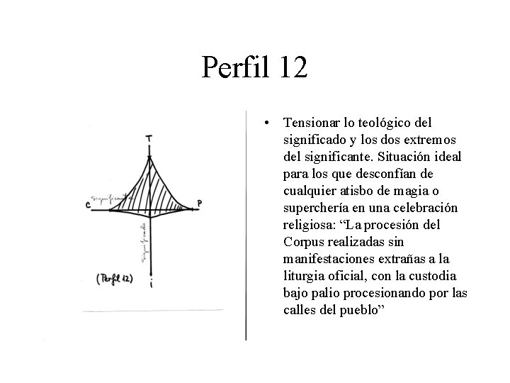 Perfil 12 • Tensionar lo teológico del significado y los dos extremos del significante.