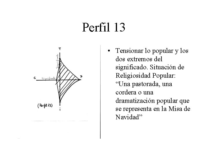 Perfil 13 • Tensionar lo popular y los dos extremos del significado. Situación de