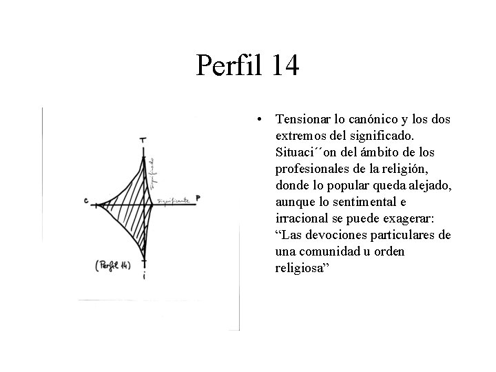 Perfil 14 • Tensionar lo canónico y los dos extremos del significado. Situaci´´on del