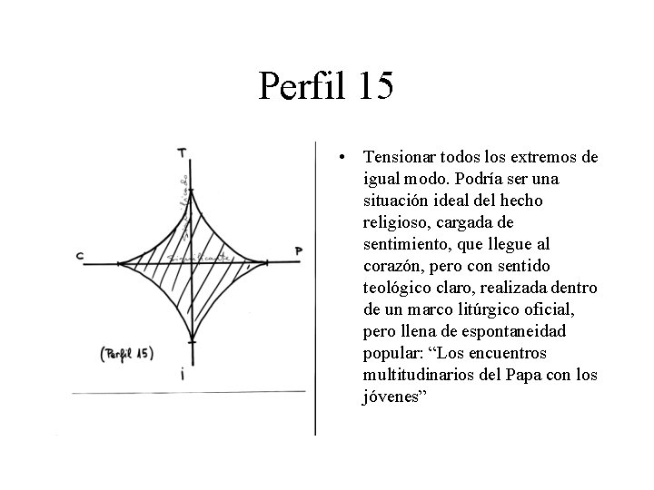 Perfil 15 • Tensionar todos los extremos de igual modo. Podría ser una situación