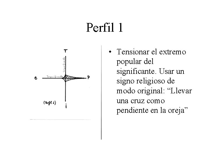 Perfil 1 • Tensionar el extremo popular del significante. Usar un signo religioso de