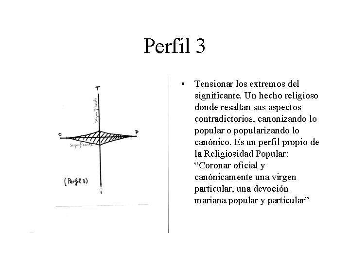 Perfil 3 • Tensionar los extremos del significante. Un hecho religioso donde resaltan sus