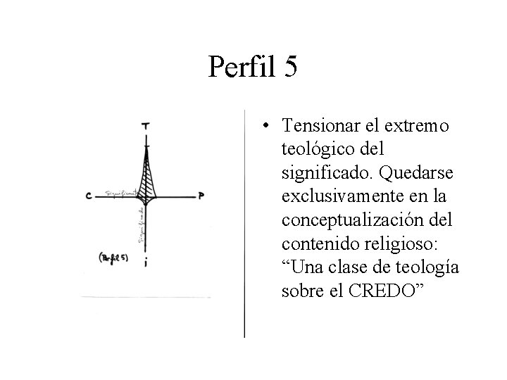 Perfil 5 • Tensionar el extremo teológico del significado. Quedarse exclusivamente en la conceptualización